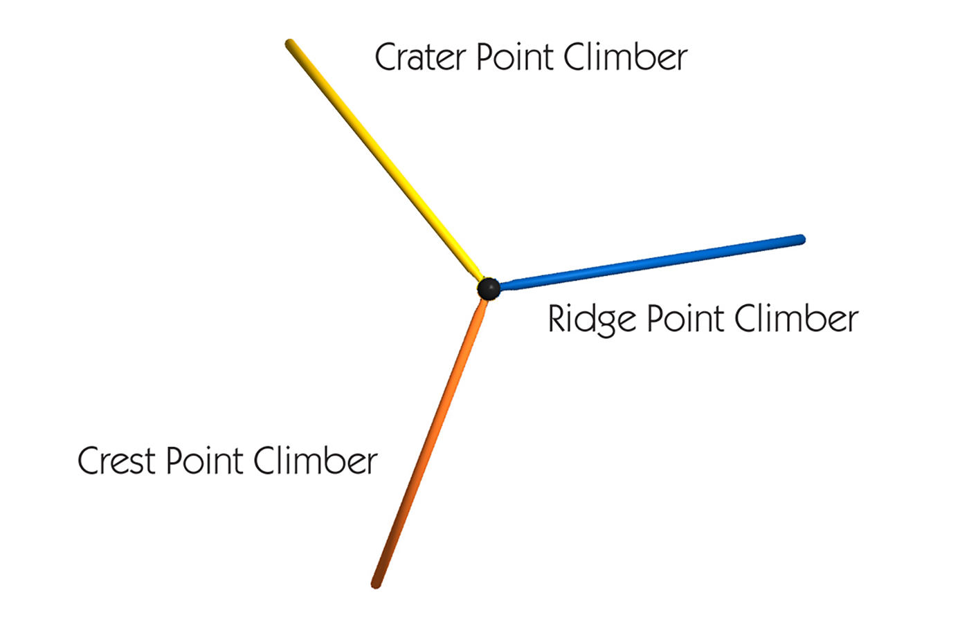 NU-2308 Top View NU-2308 Top View